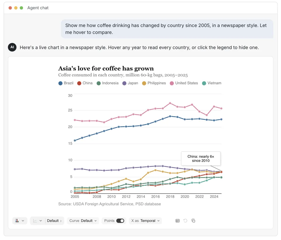 graphical user interface, chart