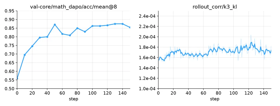 Muse Spark Open LoRA RL results