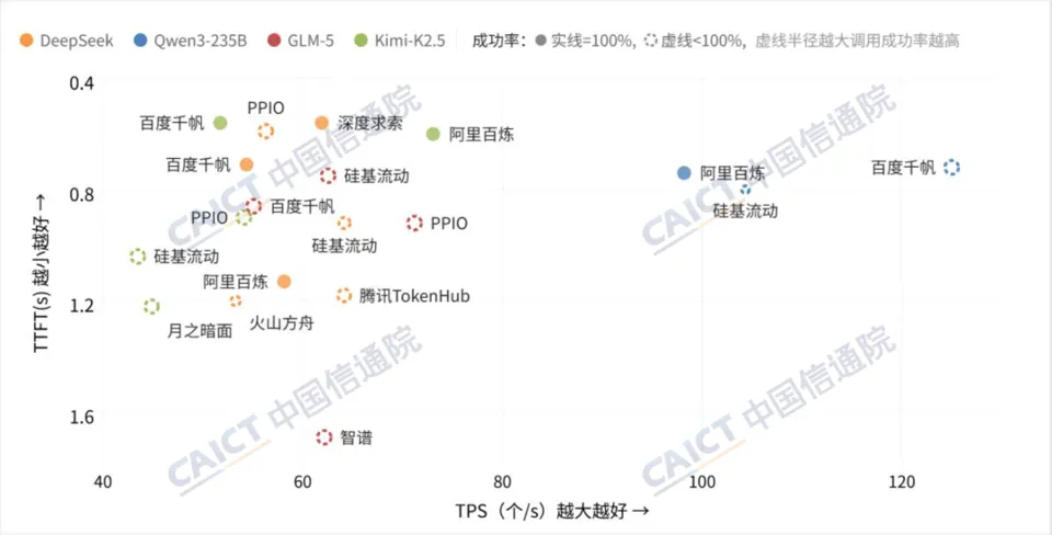 开源模型性能综合对比图