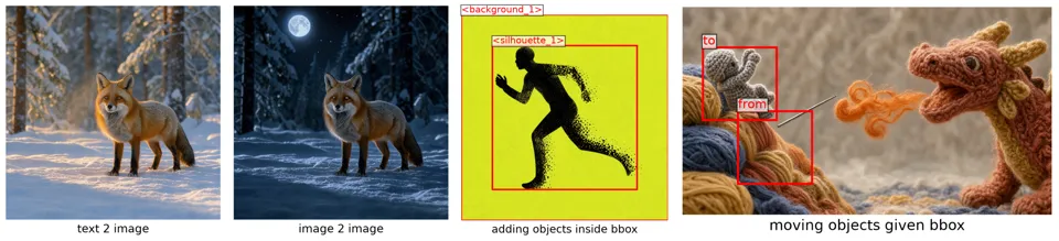 a red fox in a snowy forest (text-to-image), the same fox re-rendered from that image (image-to-image), a black stippled running silhouette on a chartreuse background, drawn inside its labeled bounding box, and a knitted knight moved from a 'from' box to a 'to' box next to a knitted dragon (layout editing)