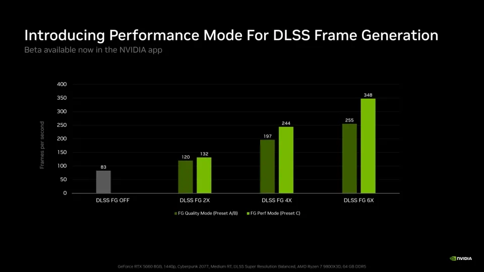 英伟达 DLSS 5 最新模型 10 月 16 日推送:性能相比 9 月翻倍,4K 显存占用降低 20%
