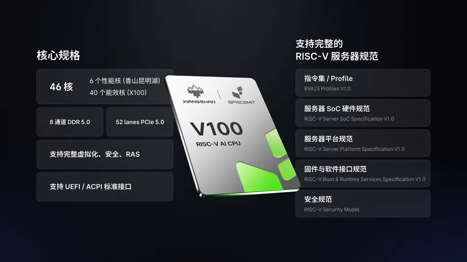 进迭时空发布 RISC-V 服务器级 CPU V100 :6P + 40E 异构,8 通道 DDR5