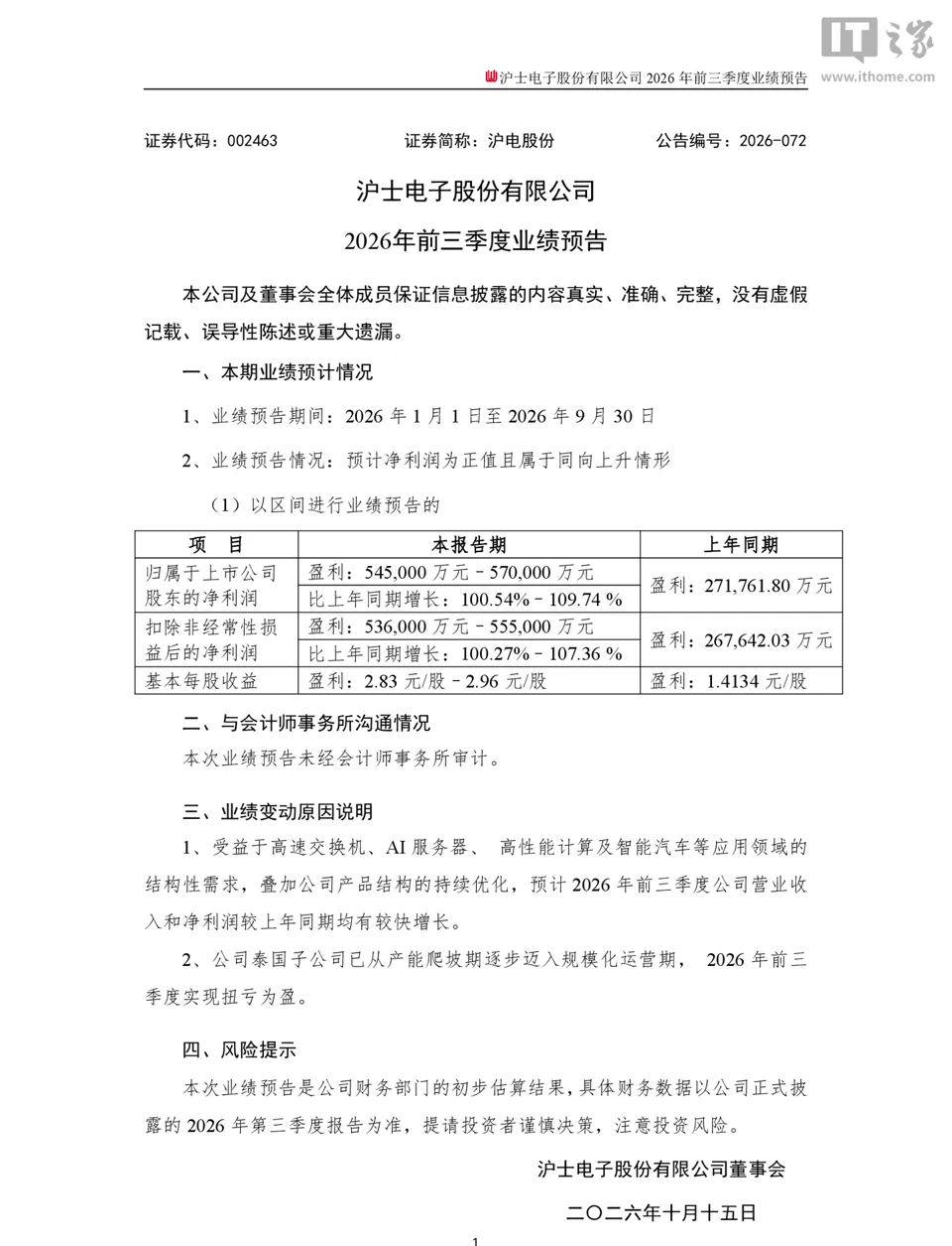 沪电股份 2026 年三季度归母净利润 54.5 亿元~57 亿元，同比100.54%~109.74%