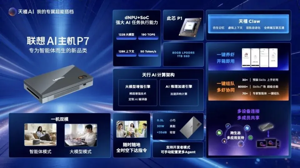 联想 P7 AI 主机 1024 开启预约：此芯 P1 SoC + 后摩 M50 dNPU 方案