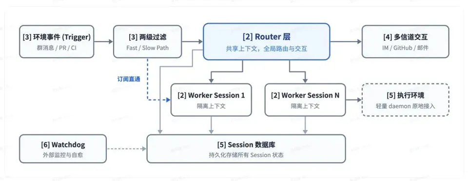 DeepSeek Proposes Super-agent Architecture Design: Router and Worker Dual-Layer Structure, Exploring More Autonomous Agent Systems