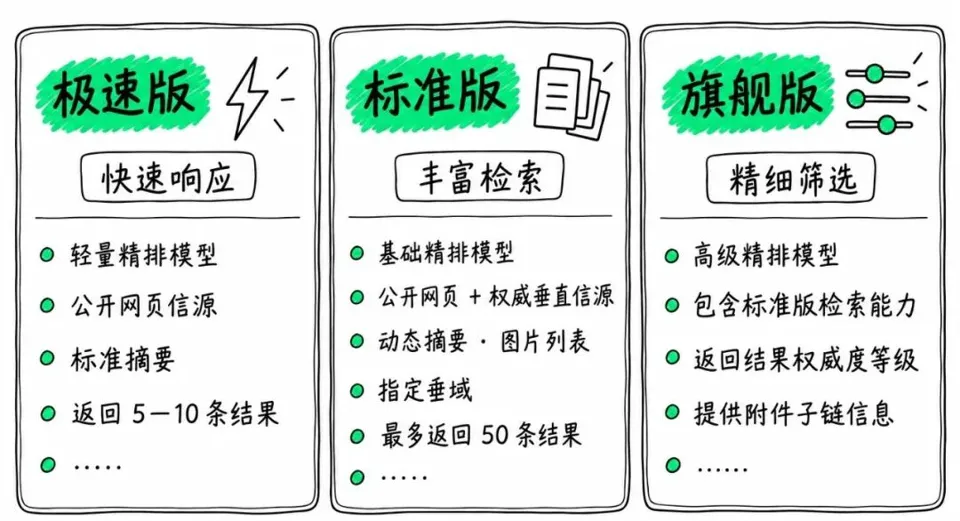 元宝搜索提供三种版本服务