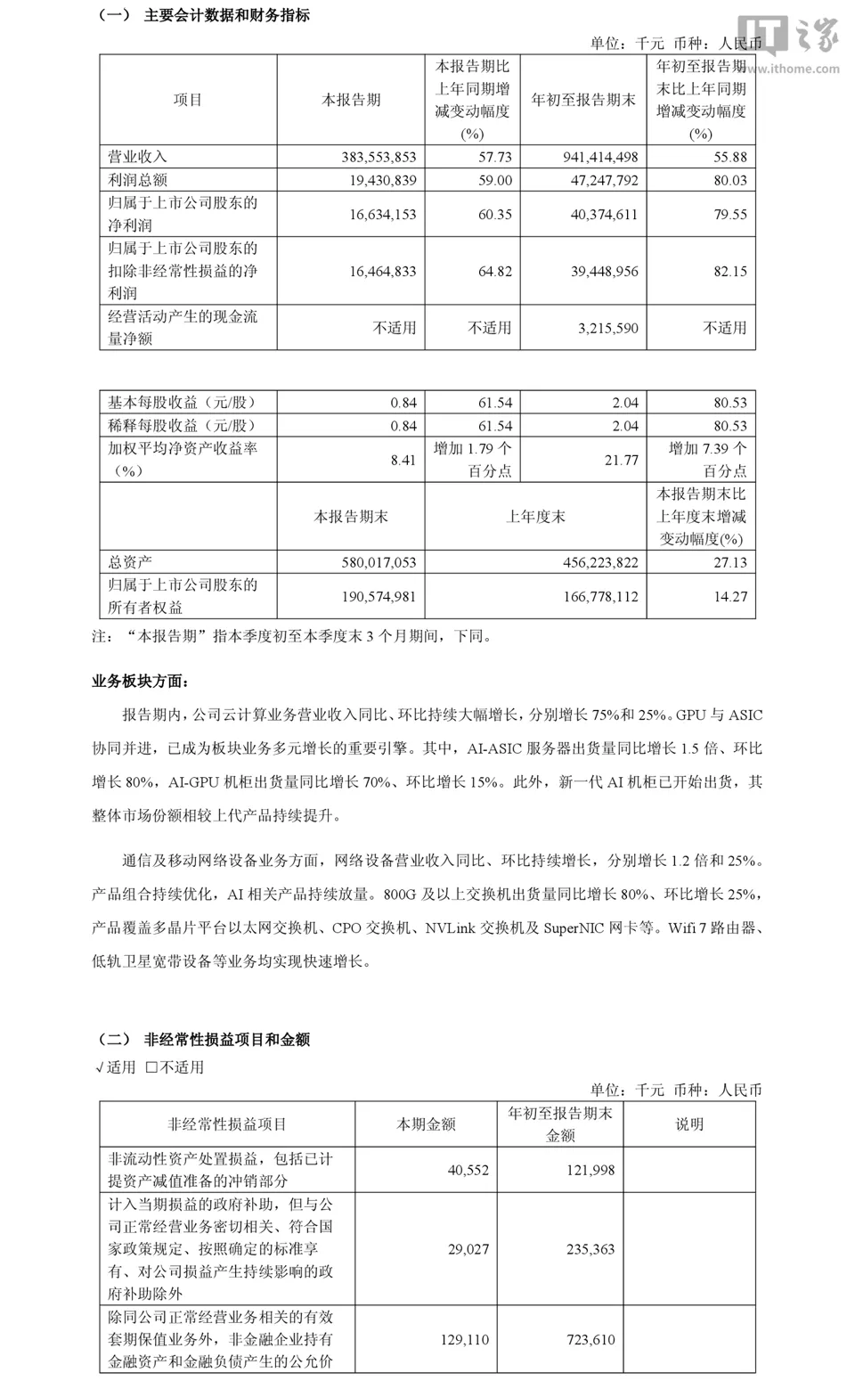工业富联 2026 年前三季度归母净利润 403.75 亿元，同比增长 79.55%