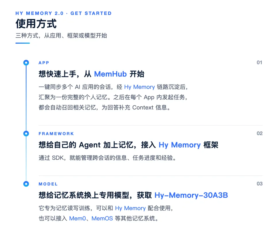 腾讯混元记忆框架 Hy Memory 2.0 发布开源,专用模型性能超 Opus5