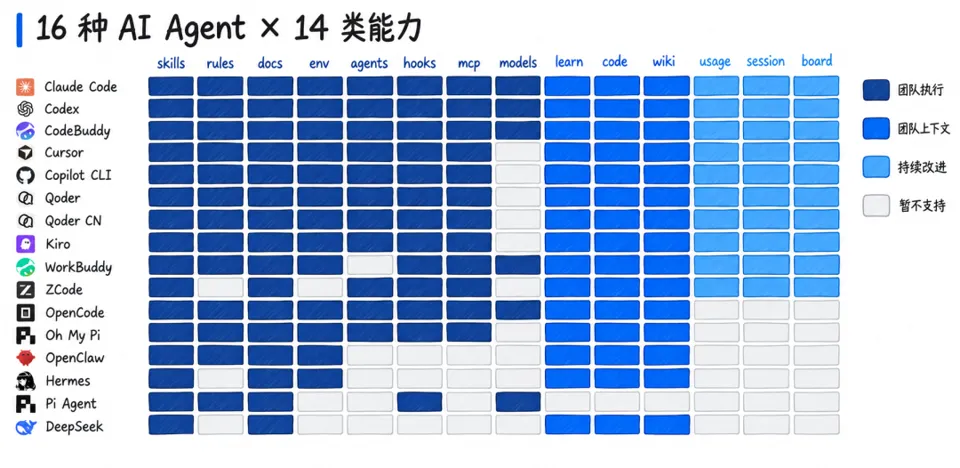 腾讯云开源内部自用 TeamAI 工具,支持跨 Agent 共享 Skill