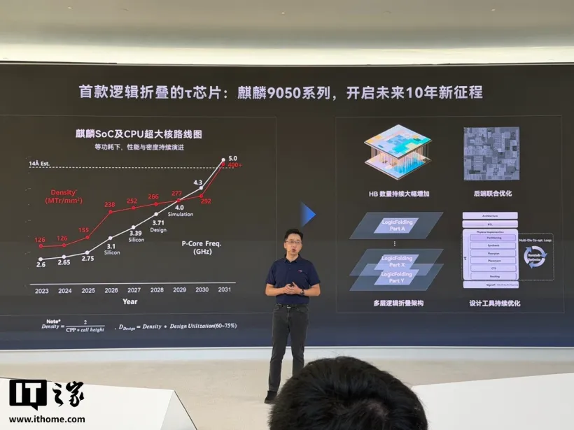 华为徐松余：麒麟 9050 系列开启未来 10 年新征程，实现业界首个 30B MoE 大模型入端