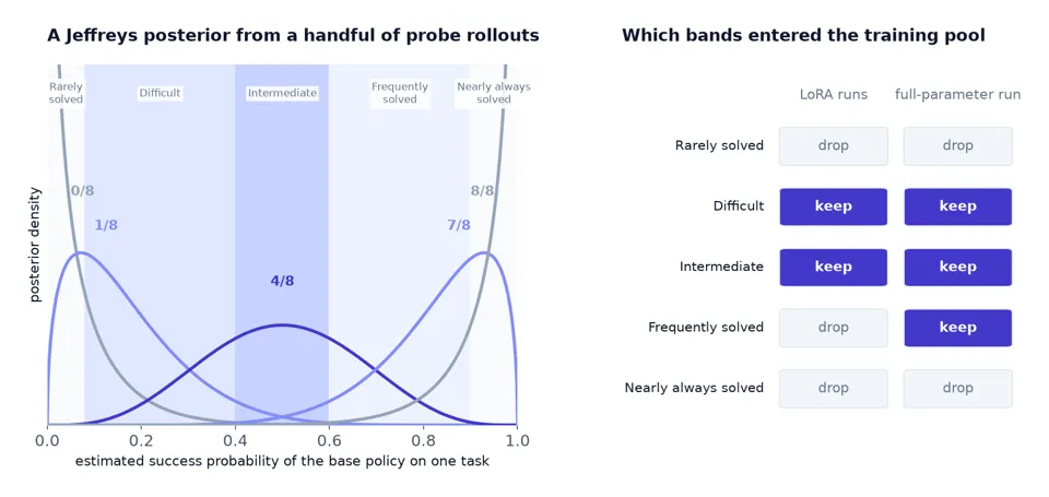 fig5-policy-relative-difficulty