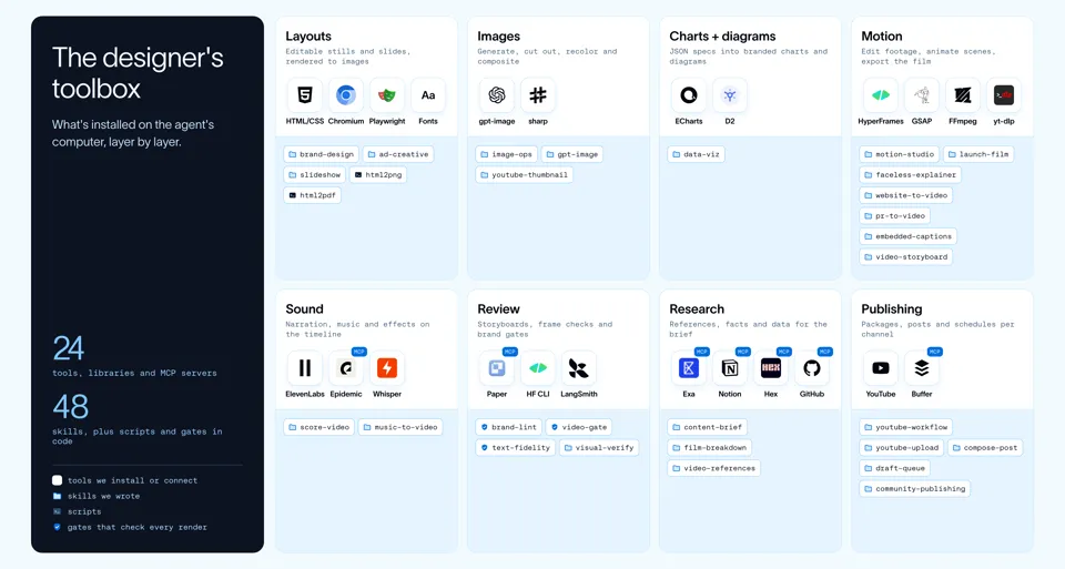 The designer's toolbox installed on the agent's computer