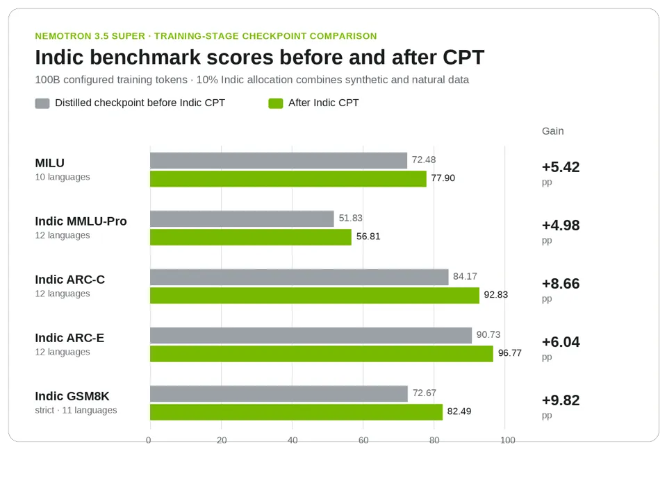 figure3-cpt-before-after@2x