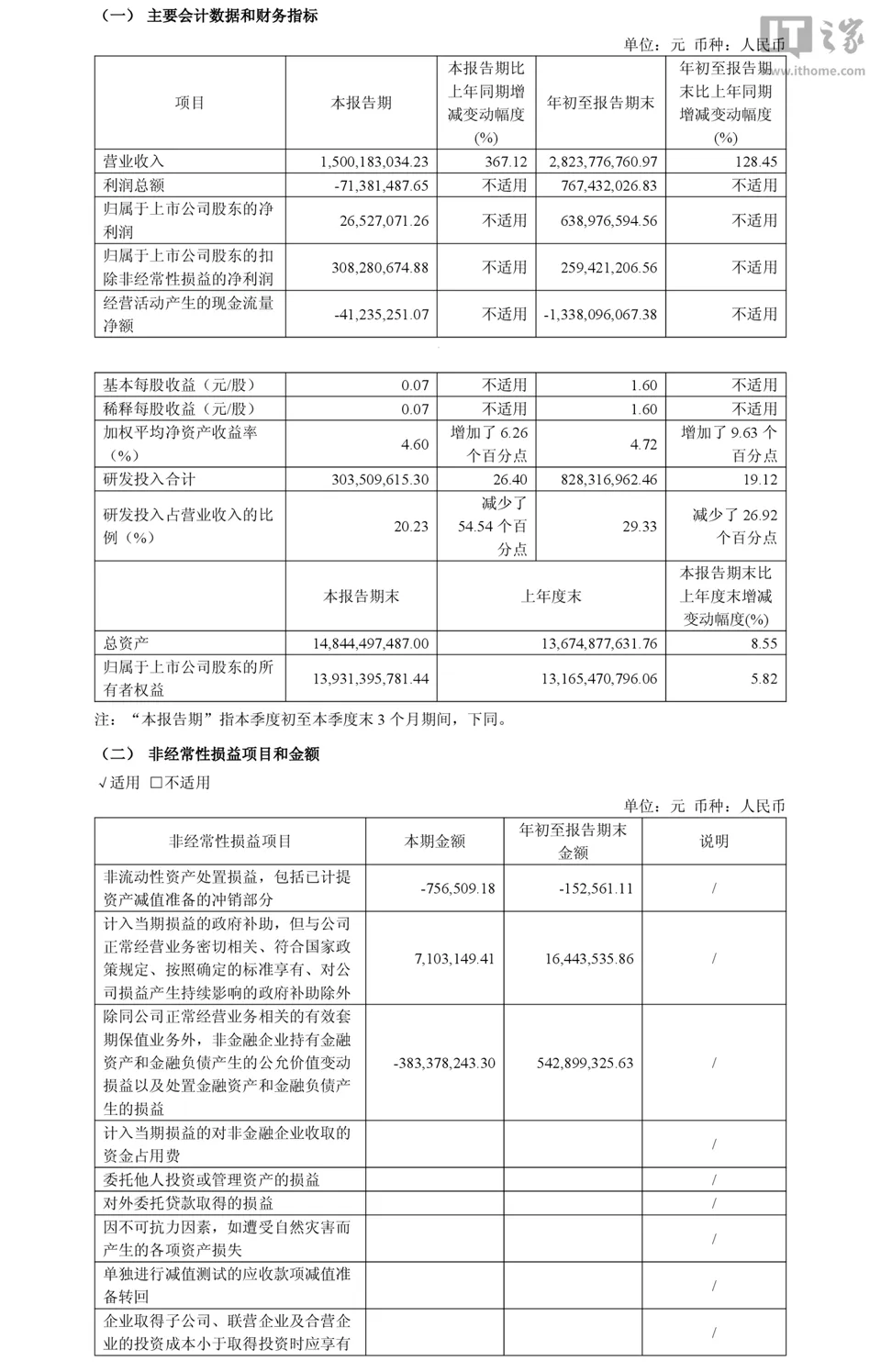 沐曦股份 2026 年前三季度归母净利润 6.39 亿元，同比扭亏为盈