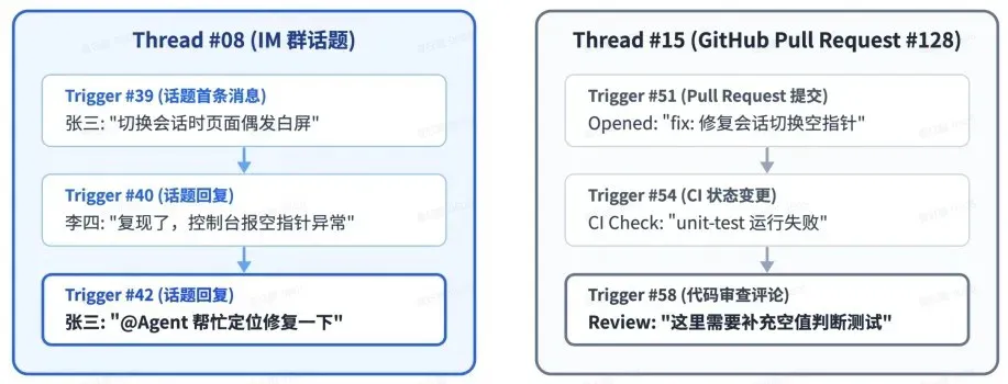 DeepSeek Proposes Super-agent Architecture: A Two-Layer Router and Worker Design for More Autonomous Agent Systems