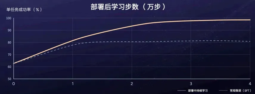 Zhiyuan Releases Embodied Model GO-3 Preview: Makes Jianbing Guozi, Works in Convenience Stores, Tops Three Leaderboards