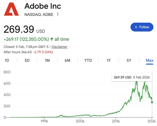 r/FuckAdobe - Good news! Shitdobe stock record low since 2019