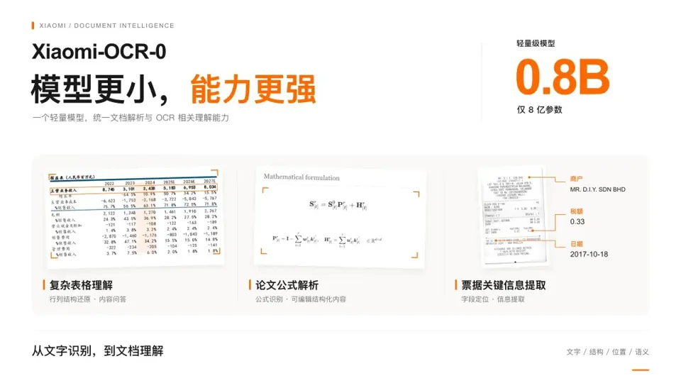 小米开源 0.8B 参数 OCR 小模型：打通文档解析与视觉问答，支持 Markdown 与 JSON 输出
