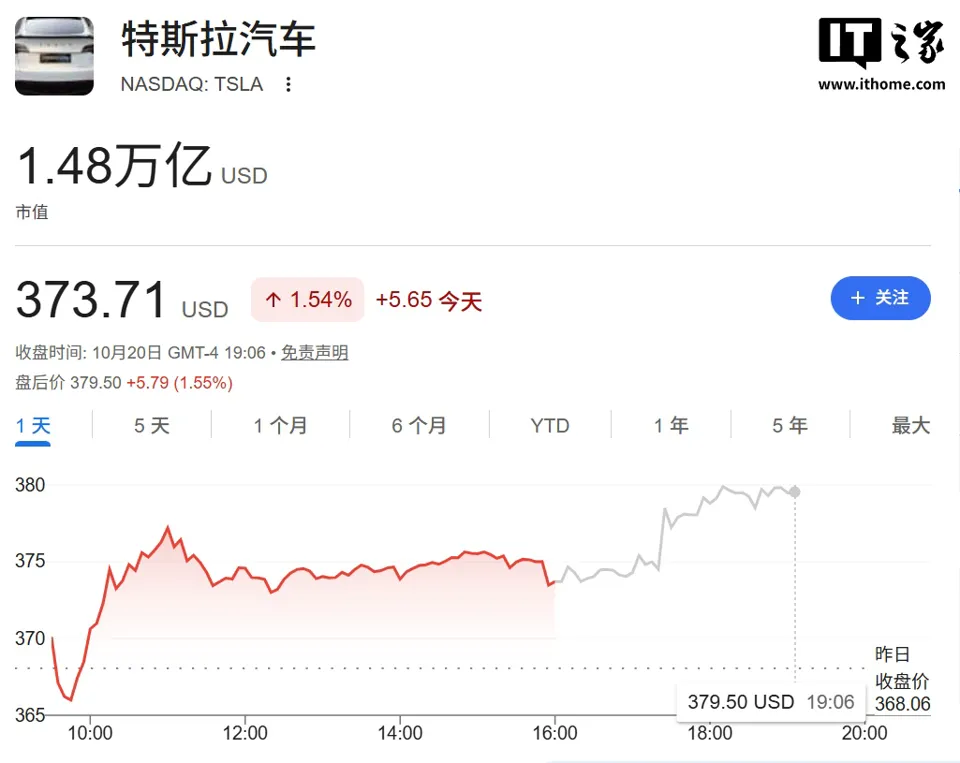 地表最强科技联姻:马斯克称特斯拉与 SpaceX 合并“有很多好处”