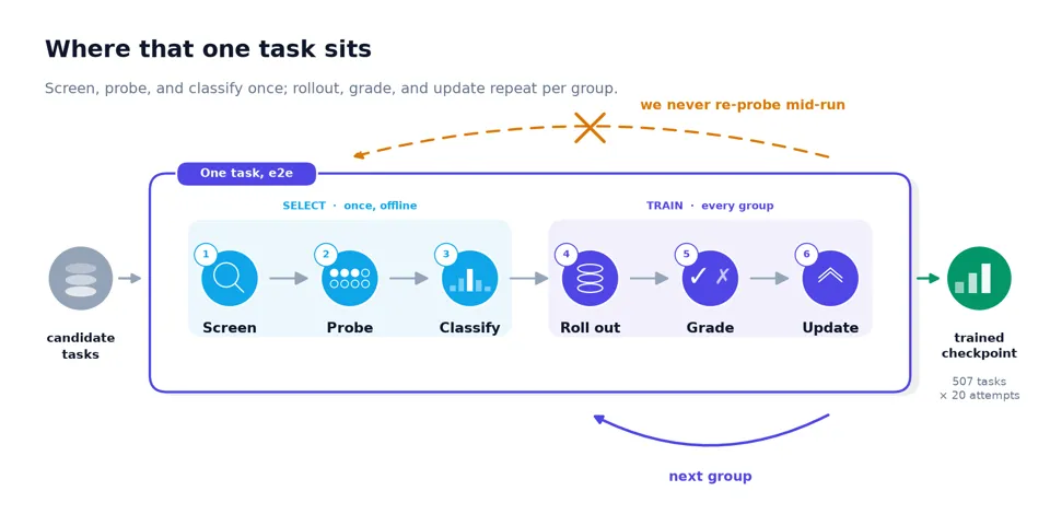 fig4-training-overview