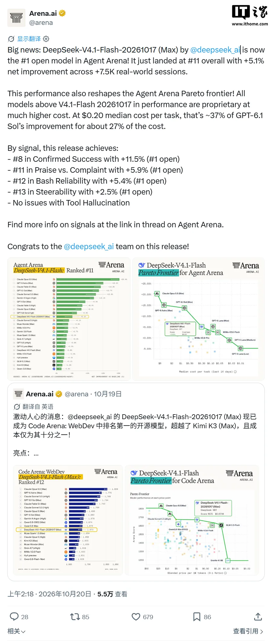 Strongest domestic model: DeepSeek V4.1 Flash-1017 tops Agent Arena open-source leaderboard, ranks 11th overall