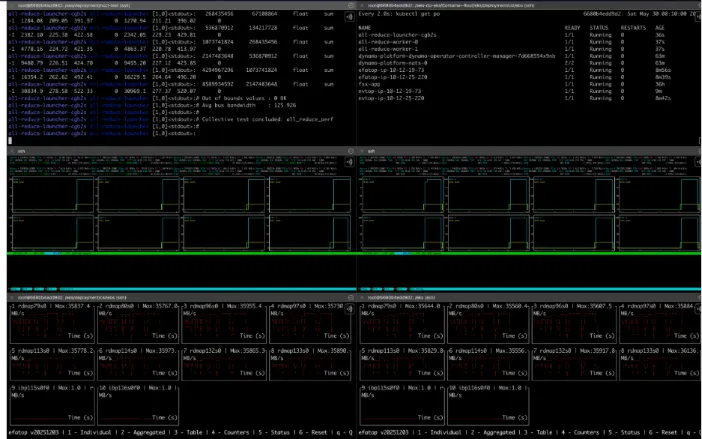 Dashboard showing full GPU utilization and EFA adapter traffic during an NCCL all-reduce test