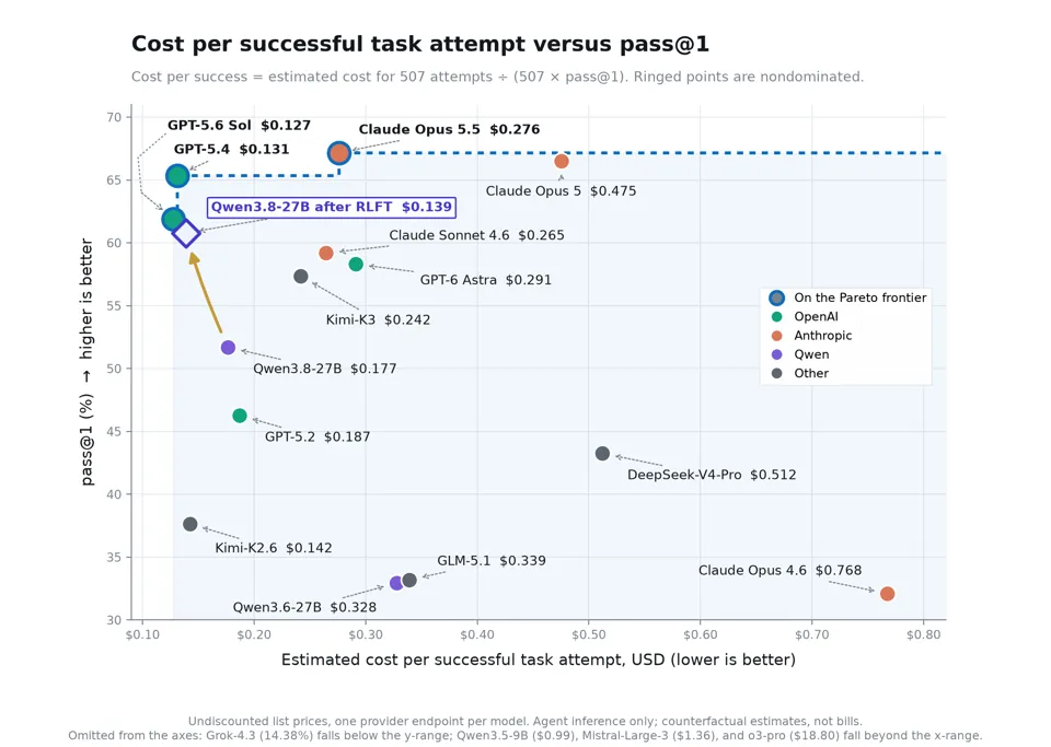 fig3-cost-frontier