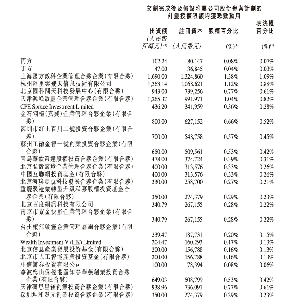 Kling AI under Kuaishou completes approximately RMB 19.8 billion capital increase