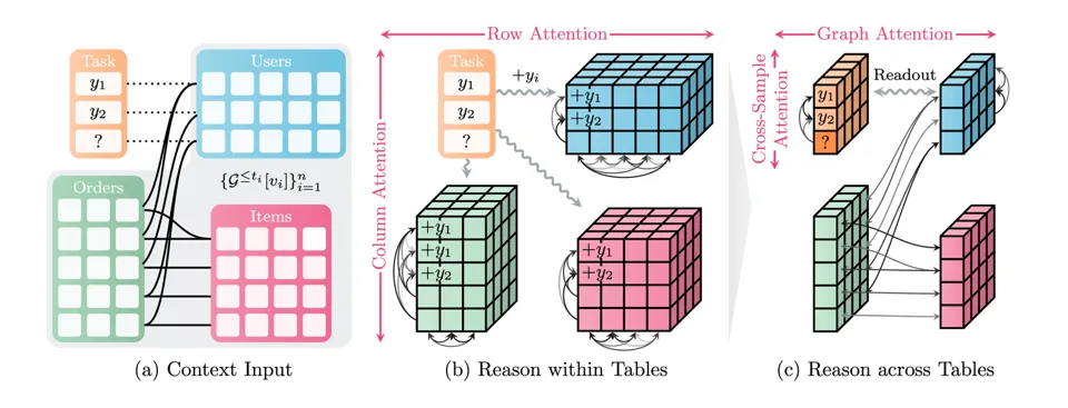 kumo-relational-architecture