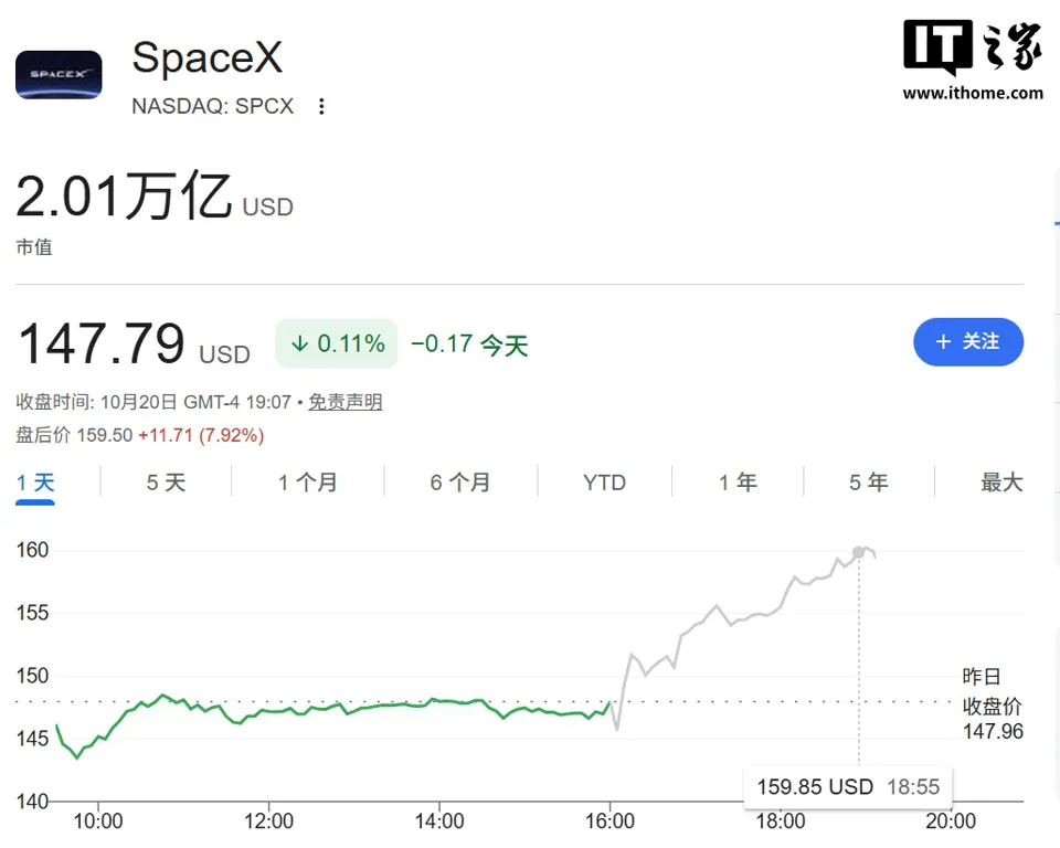 地表最强科技联姻:马斯克称特斯拉与 SpaceX 合并“有很多好处”