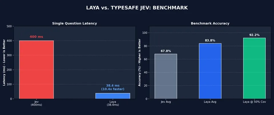 Jev 引爆决策 AI 模型新赛道,爆红后被卷入原创争议