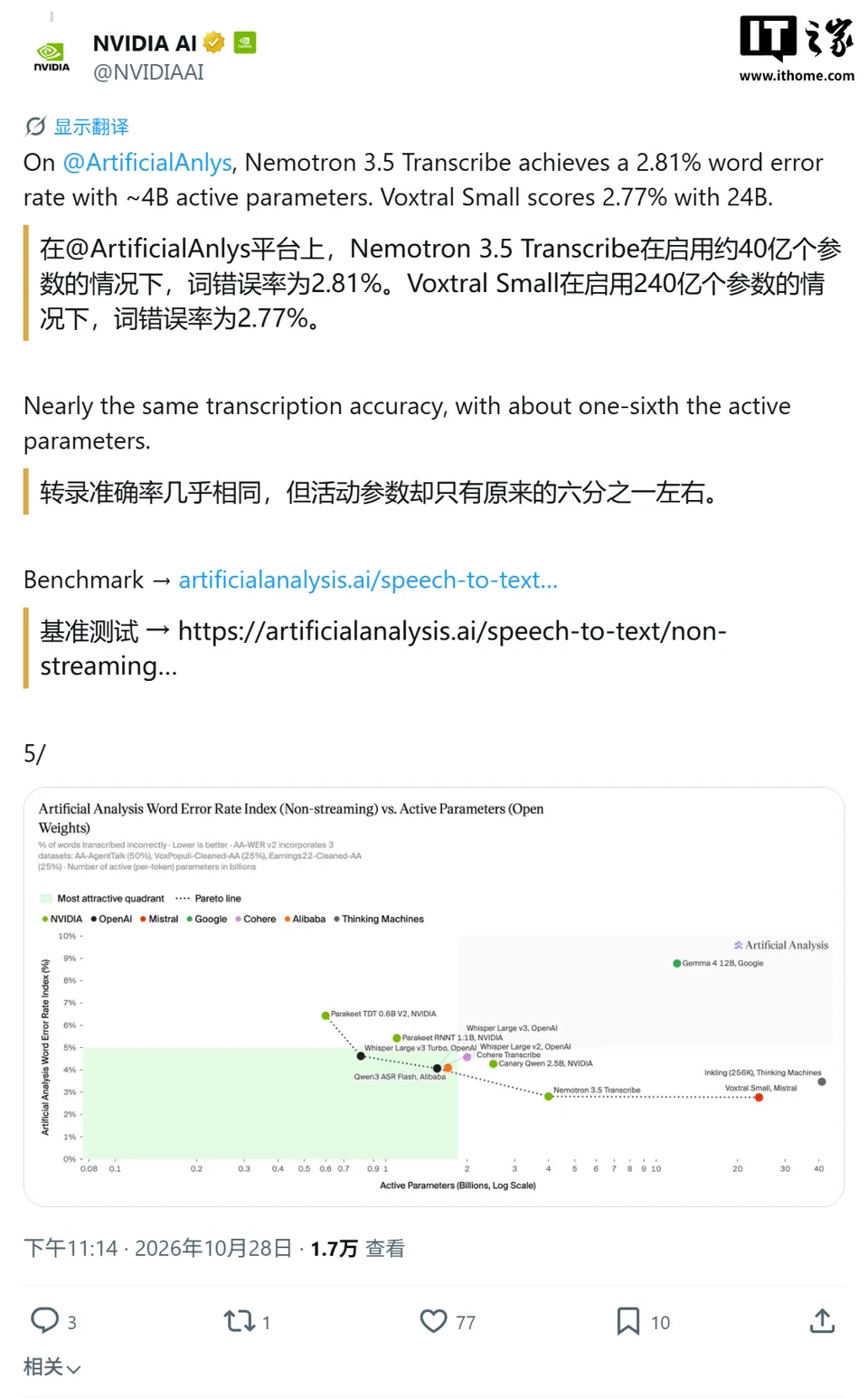 NVIDIA Releases Strongest Open-Source Transcription AI Model Nemotron 3.5 Transcribe: Supports 40 Languages, Accurately Transcribes Even When 8 People Speak Over Each Other