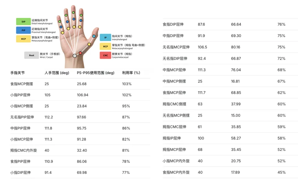小米官宣 21 自由度仿生灵巧手：26 电机混合驱动、1500 点高密度全掌触觉