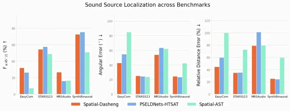 Equipping LLMs with a 'Pair of Ears': Xiaomi Open-Sources Spatial Audio Understanding Large Model MiDashengLM-Spatial